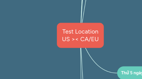 Mind Map: Test Location US >< CA/EU
