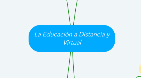 Mind Map: La Educación a Distancia y Virtual