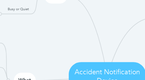 Mind Map: Accident Notification Device