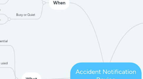 Mind Map: Accident Notification Device