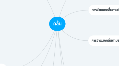 Mind Map: คลื่น