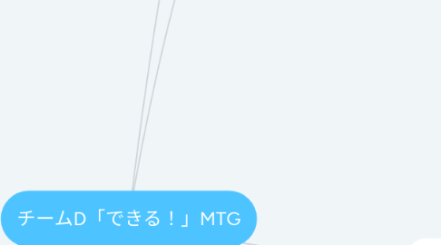 Mind Map: チームD「できる!」MTG