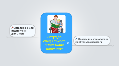 Mind Map: Вступ до спеціальності "Початкове навчання"