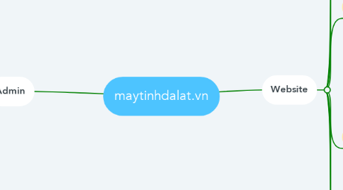 Mind Map: maytinhdalat.vn