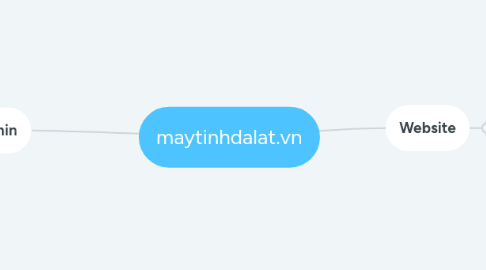 Mind Map: maytinhdalat.vn