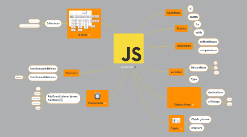 Mind Map: JavaScript