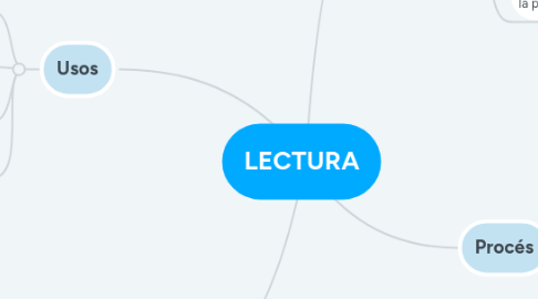 Mind Map: LECTURA