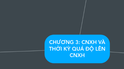 Mind Map: CHƯƠNG 3: CNXH VÀ THỜI KỲ QUÁ ĐỘ LÊN CNXH