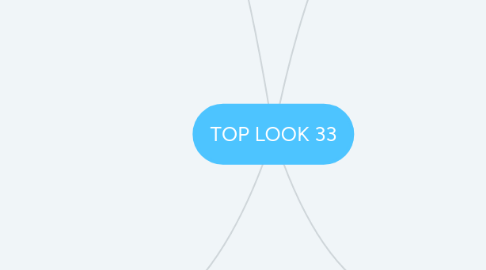 Mind Map: TOP LOOK 33