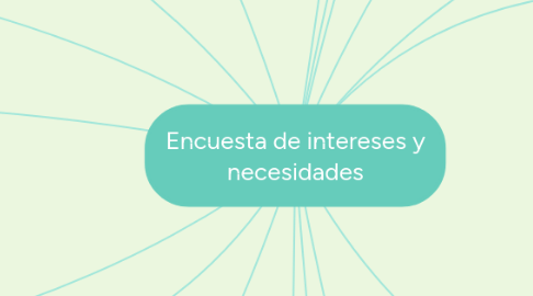 Mind Map: Encuesta de intereses y necesidades