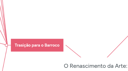 Mind Map: O Renascimento da Arte: Renascença e BArroco