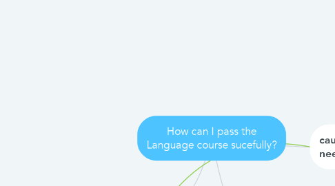 Mind Map: How can I pass the Language course sucefully?