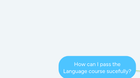 Mind Map: How can I pass the Language course sucefully?