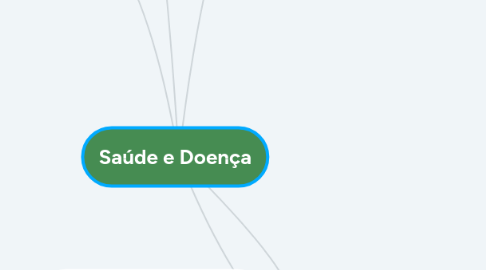 Mind Map: Saúde e Doença