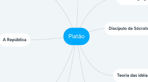 Mind Map: Platão