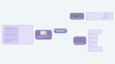 Mind Map: GENERALIDADES DEL PENSAMIENTO