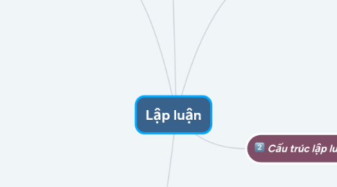Mind Map: Lập luận