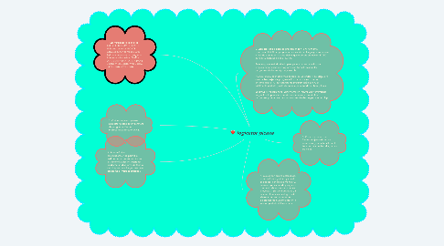 Mind Map: logicator picaxe