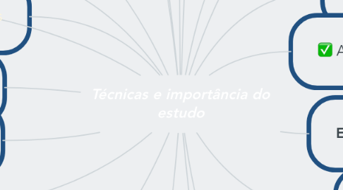 Mind Map: Técnicas e importância do estudo