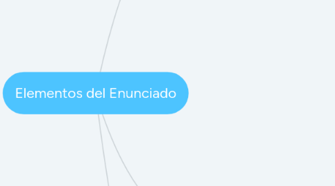 Mind Map: Elementos del Enunciado