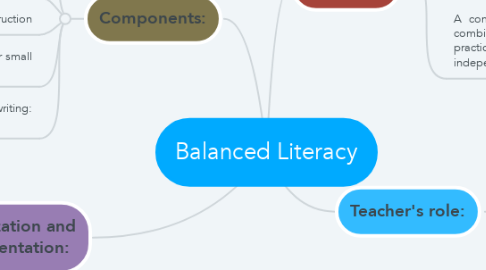 Mind Map: Balanced Literacy