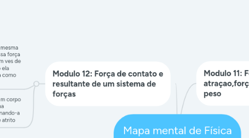 Mind Map: mapa mental de fisica modulo 7,8 e 9