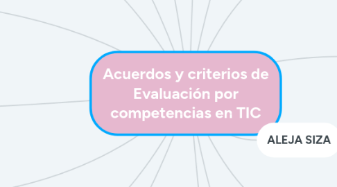 Mind Map: Acuerdos y criterios de Evaluación por competencias en TIC