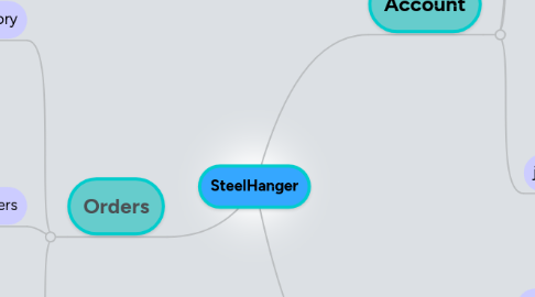 Mind Map: SteelHanger