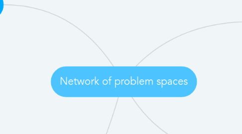 Mind Map: Network of problem spaces