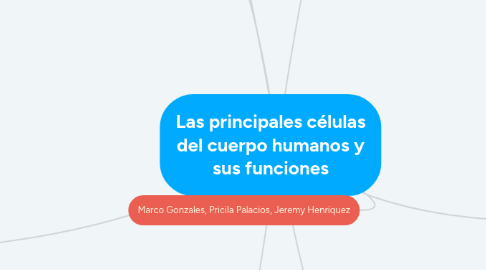 Mind Map: Las principales células del cuerpo humanos y sus funciones