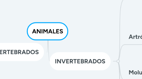 Mind Map: ANIMALES