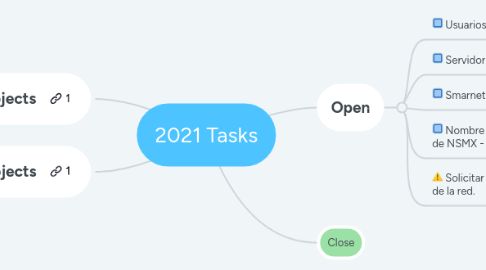 Mind Map: 2021 Tasks