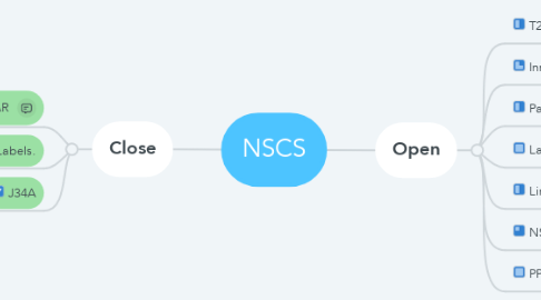 Mind Map: NSCS