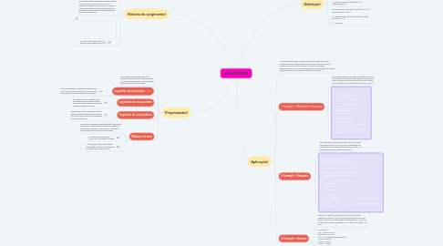Mind Map: LOGARITMOS!