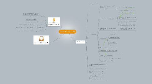 Mind Map: Problemas Seguridad