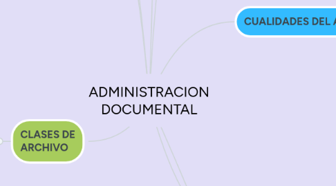 Mind Map: ADMINISTRACION DOCUMENTAL