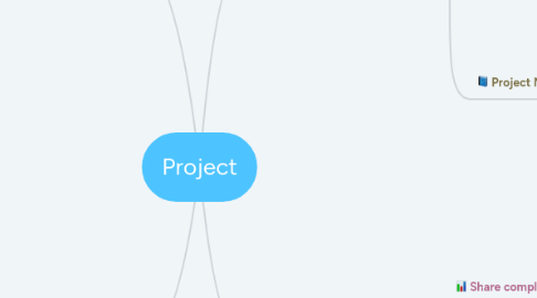 Mind Map: Project