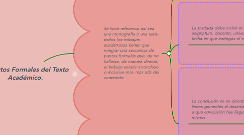 Mind Map: Aspectos Formales del Texto Académico.