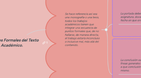 Mind Map: Aspectos Formales del Texto Académico.