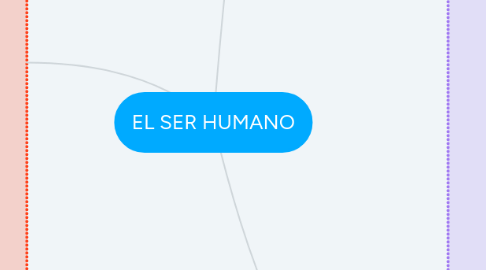 Mind Map: EL SER HUMANO