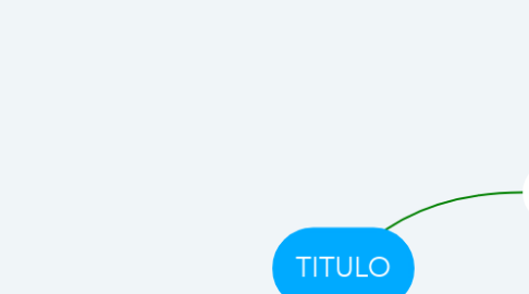 Mind Map: TITULO