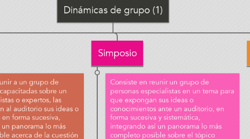 Mind Map: Dinámicas de grupo (1)