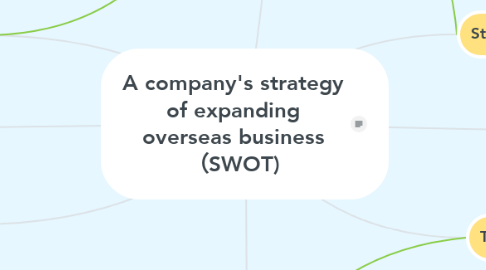 Mind Map: A company's strategy of expanding overseas business （SWOT)