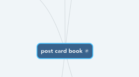 Mind Map: post card book