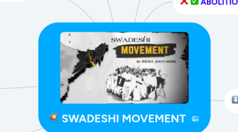 Mind Map: SWADESHI MOVEMENT