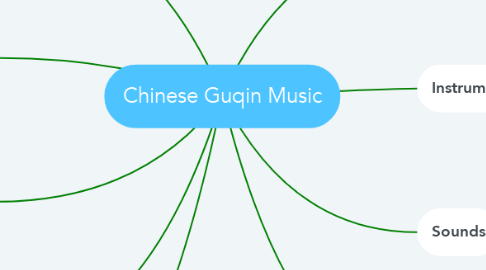 Mind Map: Chinese Guqin Music