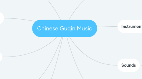 Mind Map: Chinese Guqin Music