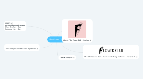 Mind Map: The Flower Club