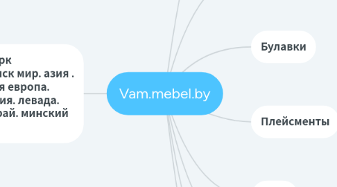 Mind Map: Vam.mebel.by