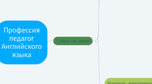 Mind Map: Профессия педагог Английского языка